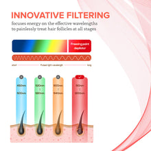 Load image into Gallery viewer, Bare Basics Lux